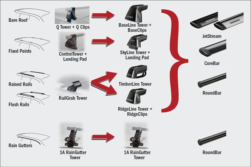 Yakima Q Clips Or Pads For Use With Q Towers Car Truck Racks Sporting Yakima Q Clips Or Pads For Use With Q Towers Car Truck Racks Sporting