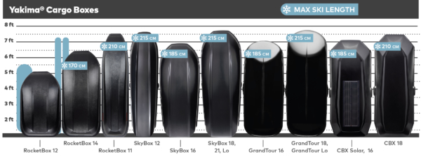 Yakima Cargo Box Comparison Chart
